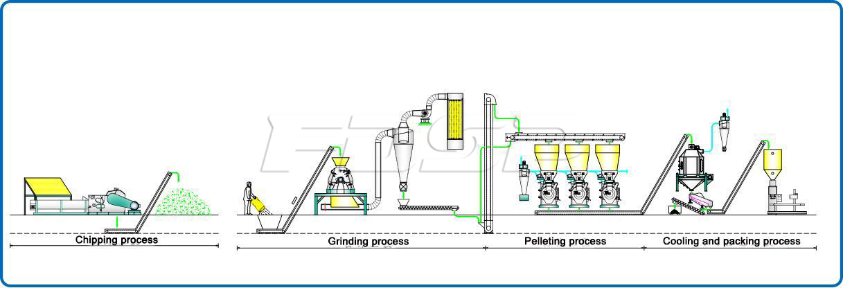 2.5-3.5 t/h 토막 펠릿 생산 라인