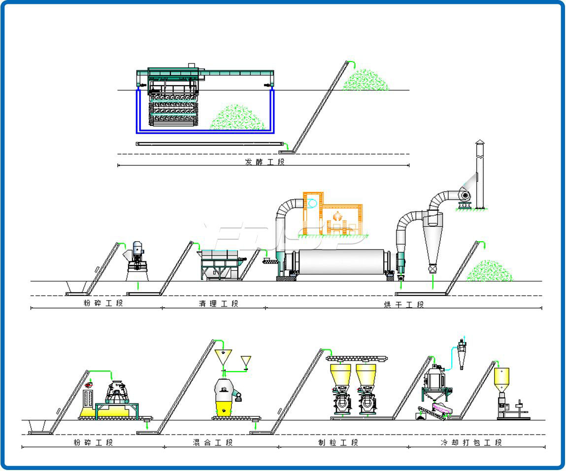 6-7tph chicken manure bio-organic pelleting line