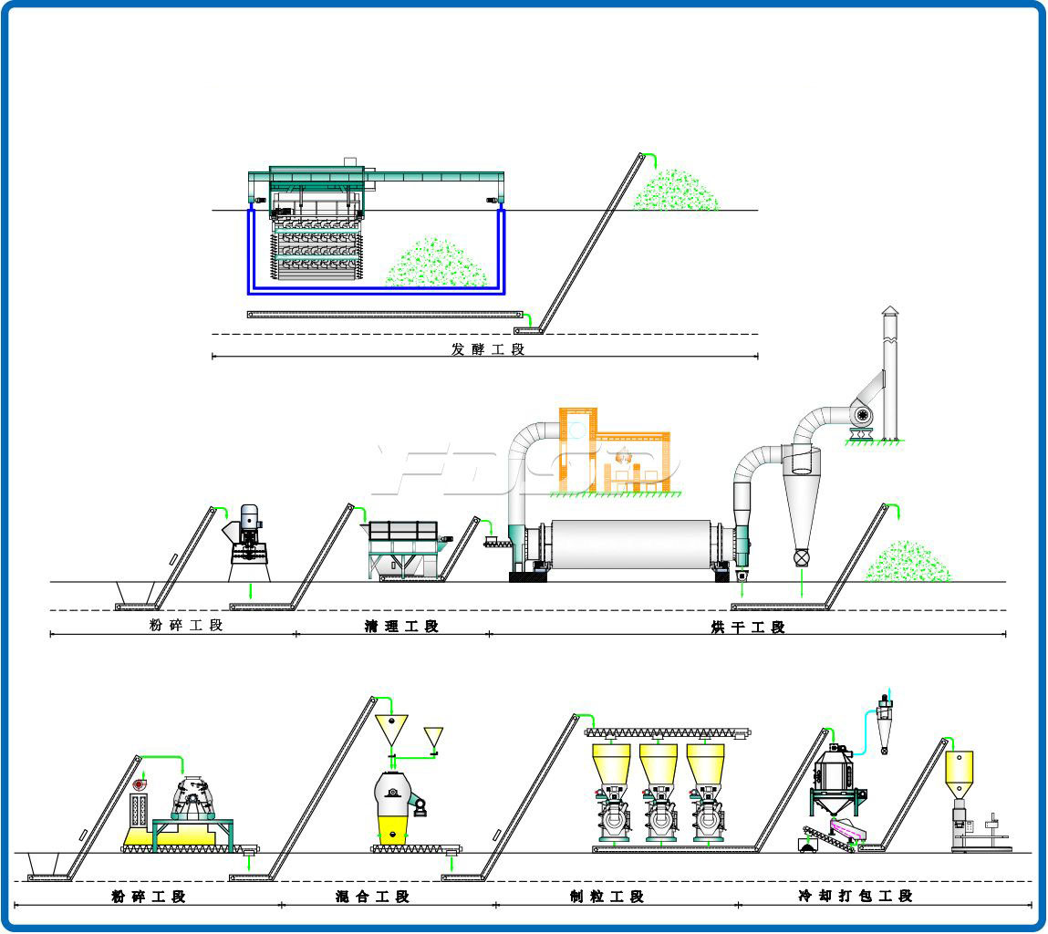 6-7tph pig manure bio-organic pelleting line