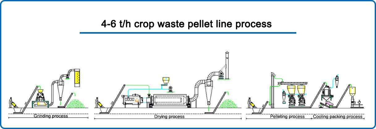 4-6tph crop waste pellet production line